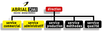 Organigramme