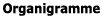 Organigramme